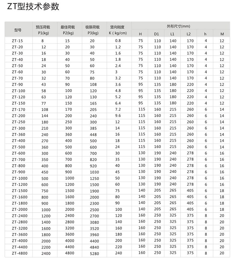  ZT型系列减振器参数图