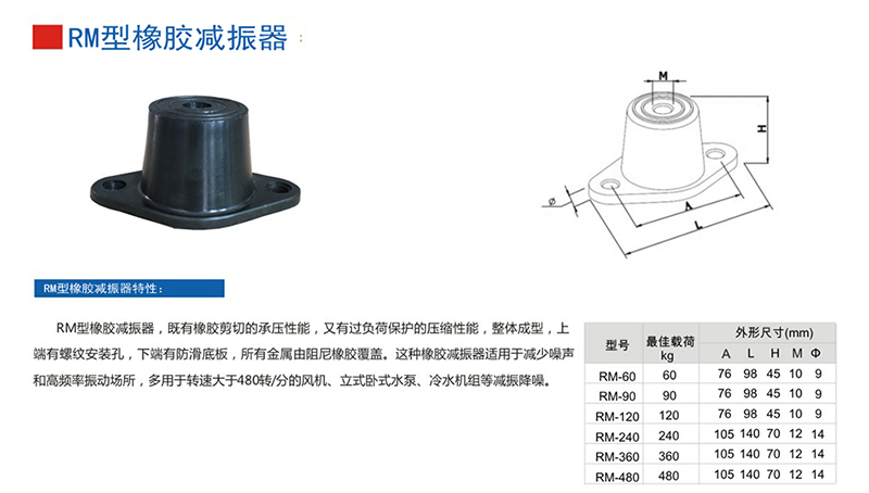  RM型橡胶减振器产品参数图