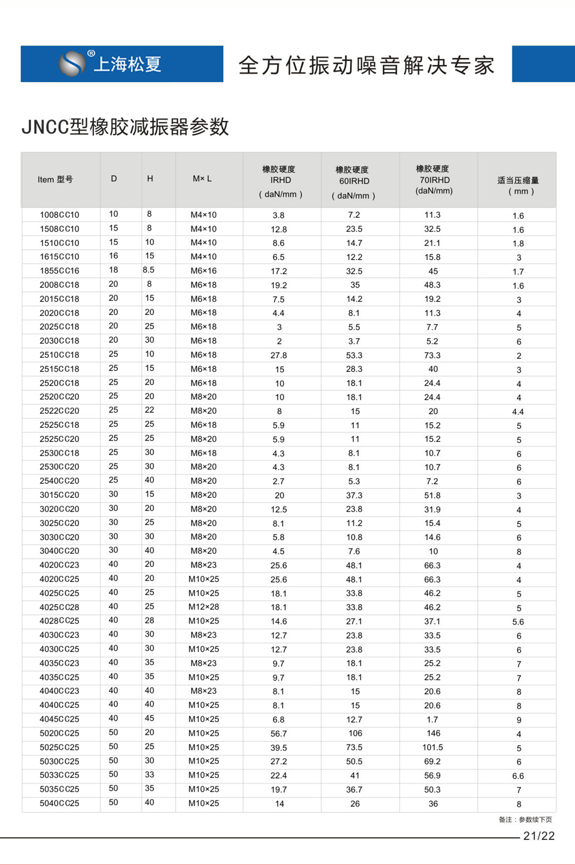 JNCC型橡胶减振器参数表